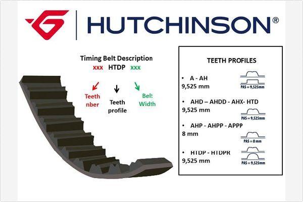 Hutchinson 137 AH 23 - Timing Belt www.parts5.com