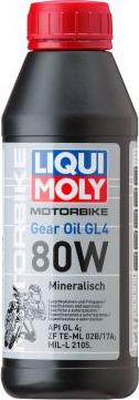 Liqui Moly 1617 - Transmission Oil www.parts5.com