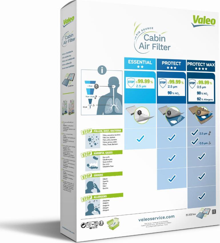 Valeo 715616 - Filter, interior air www.parts5.com